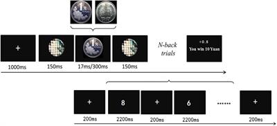 Task Difficulty Regulates How Conscious and Unconscious Monetary Rewards Boost the Performance of Working Memory: An Event-Related Potential Study